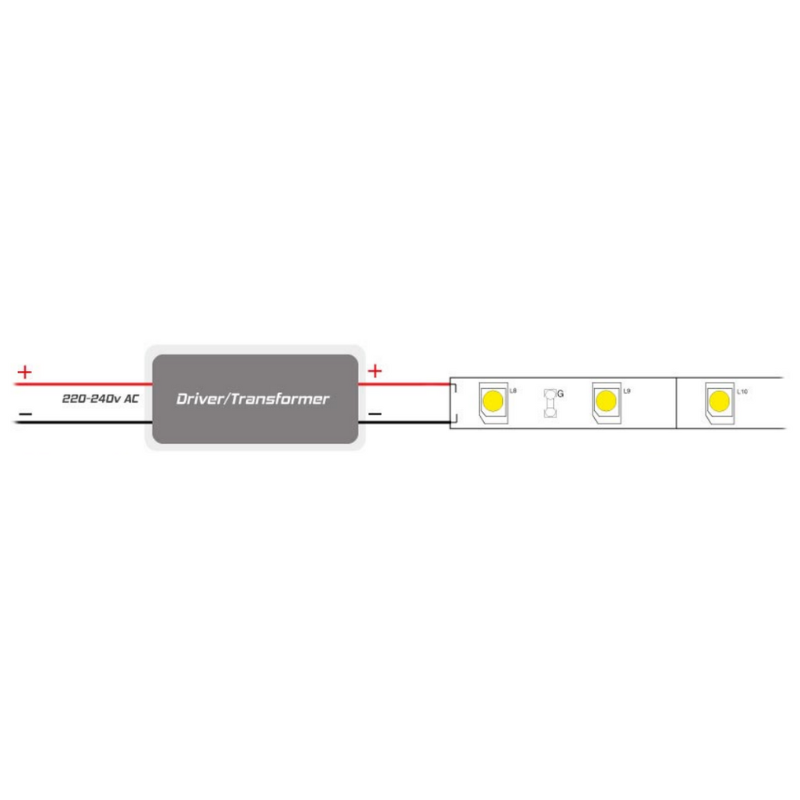 Led Driver Range Weatherproof High Power Factor LED Driver | Assorted Wattage – Lighting ...